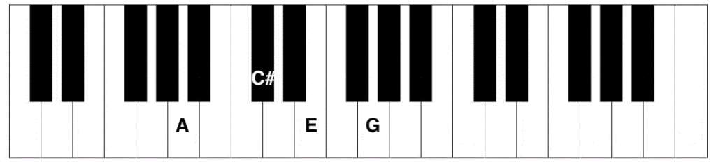 A7 Piano Chord - Piano Chord Charts.net